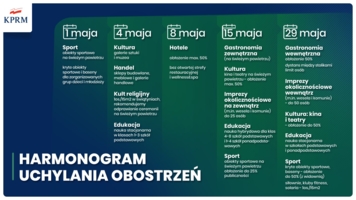 obostrzenia zmiany